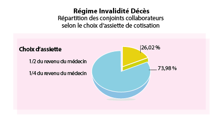 Régime ID