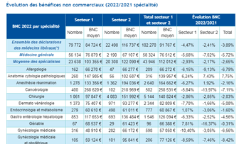 Statistiques