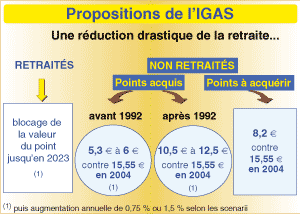 Proposition IGAS