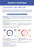 lettre du président