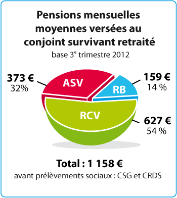 reversion moyenne