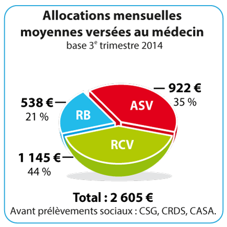 allocations