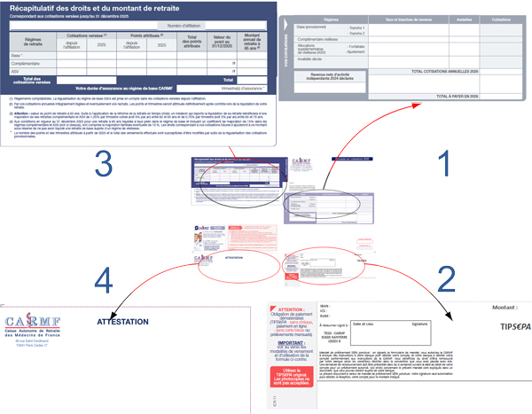 appel de cotisations