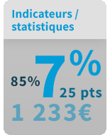 Les indicateurs 