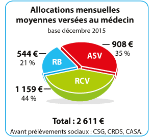 pensions mensuelles