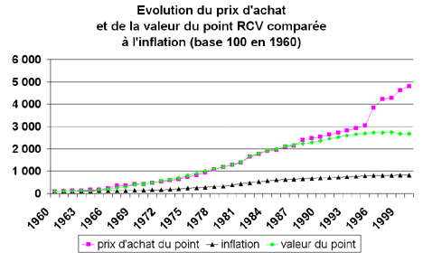 evolutionprixachatrc