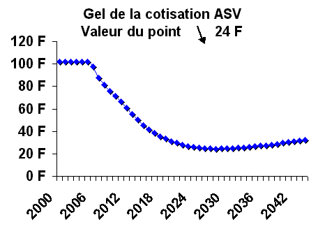 gelcotisation