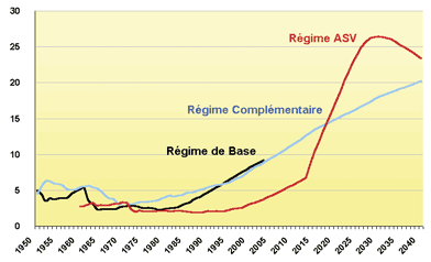 Délai de récupération