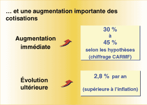 Proposition IGAS