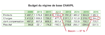 Compensation nationale