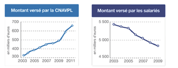 Compensation nationale