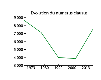graphique 1