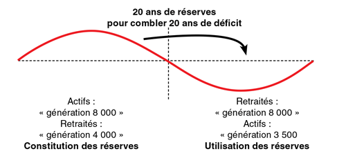 graphique 4