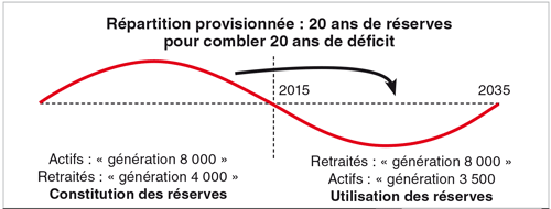graphique 4