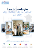 chronologie de la CARMF 2026